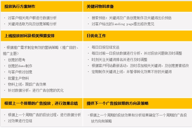 天擎团队工作内容