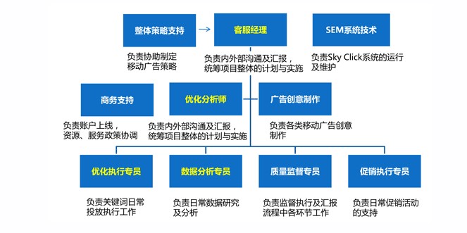 天擎团队服务流程