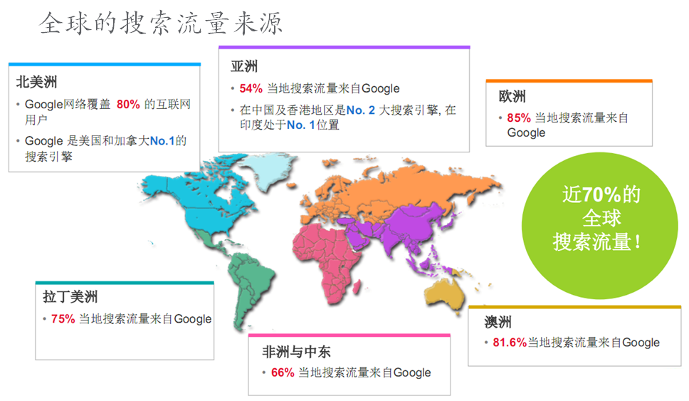 口易计划