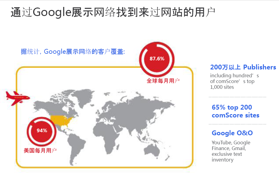 展示广告网络可覆盖全世界90%的互联网用户