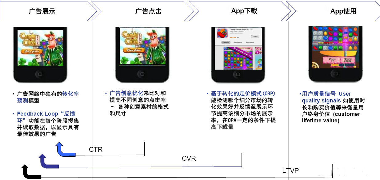  Google移动整合营销解决方案