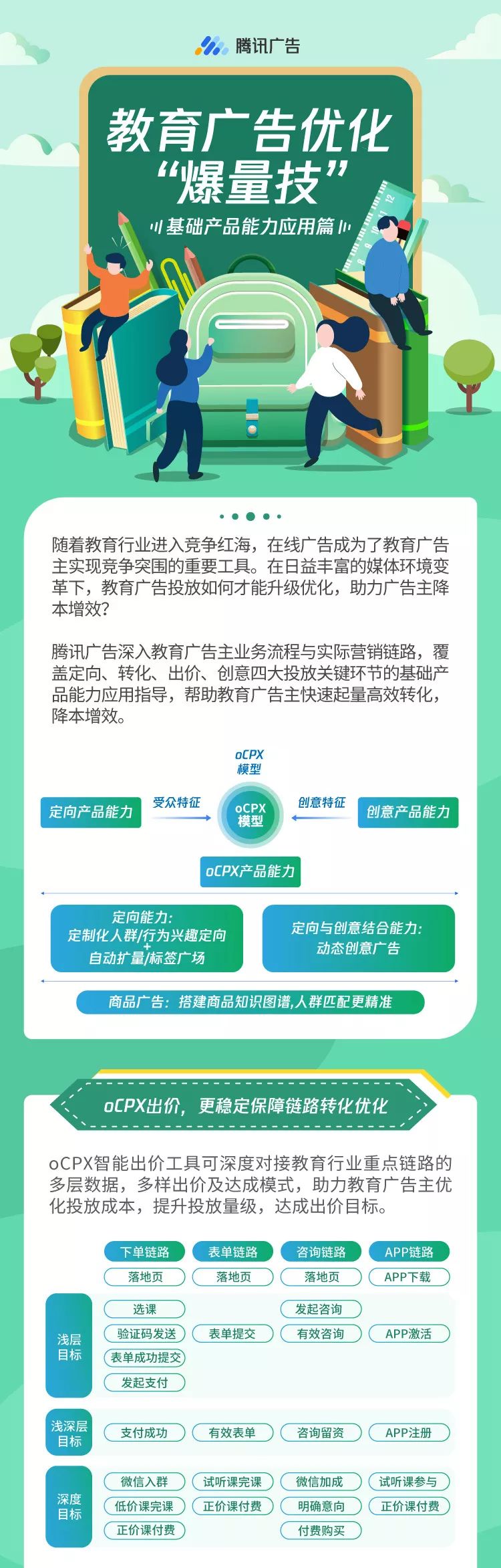 投放干货：教育广告如何爆量增效？