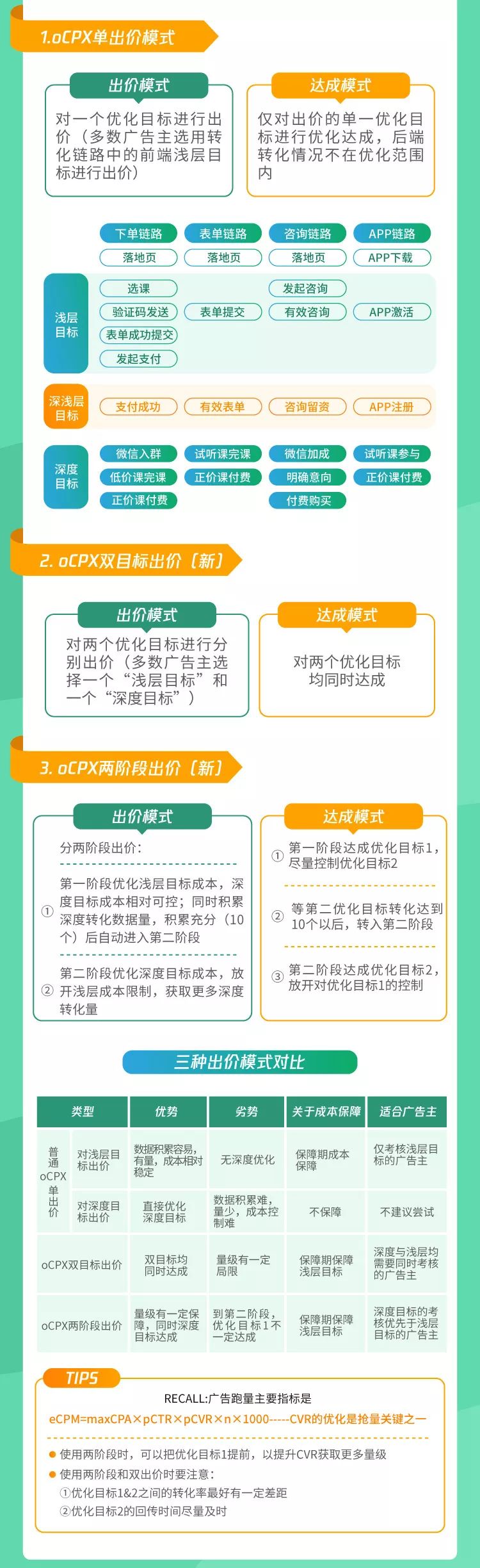 投放干货：教育广告如何爆量增效？