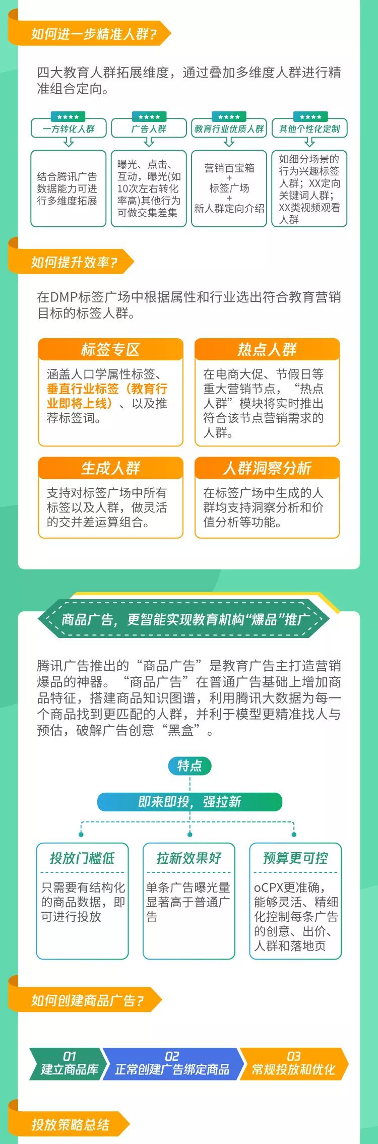 投放干货：教育广告如何爆量增效？
