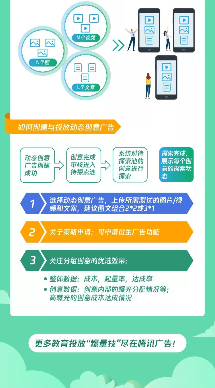 投放干货：教育广告如何爆量增效？
