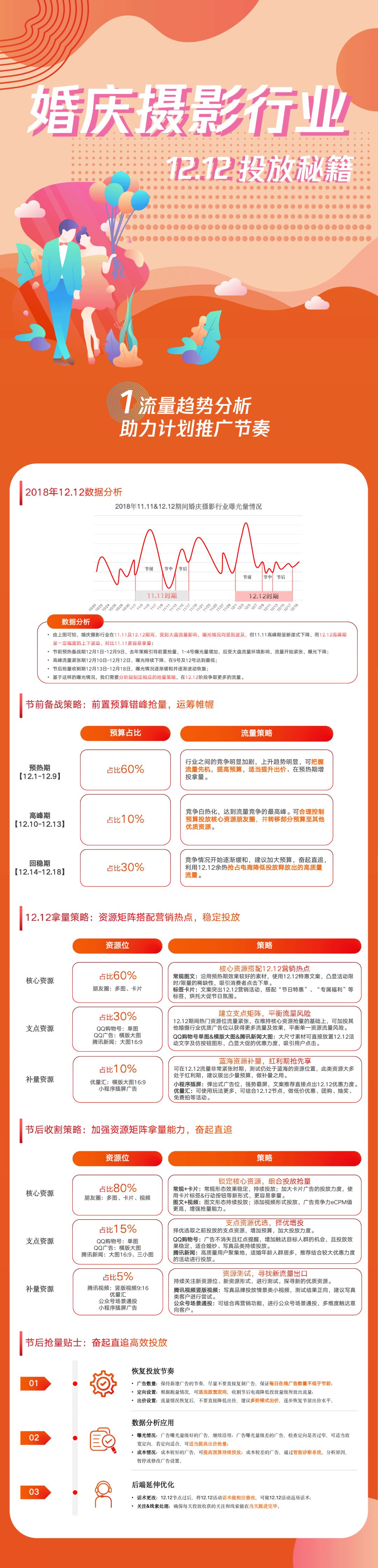 婚庆摄影行业投放秘籍