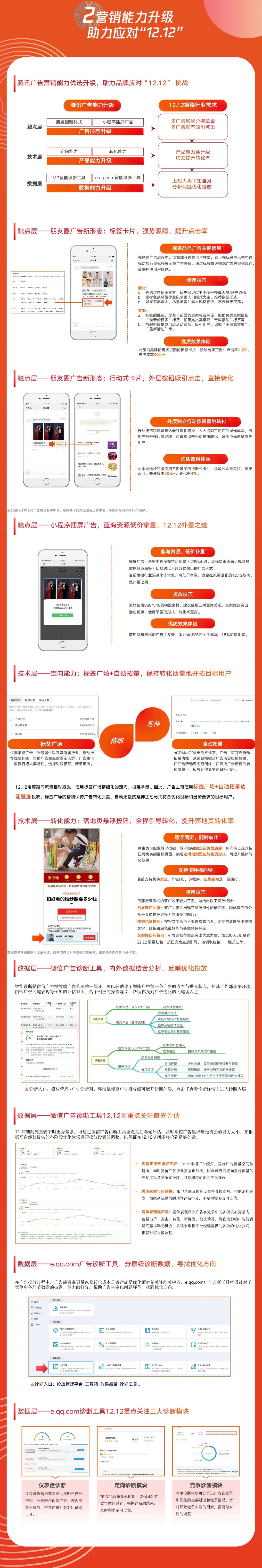 婚庆摄影行业投放秘籍