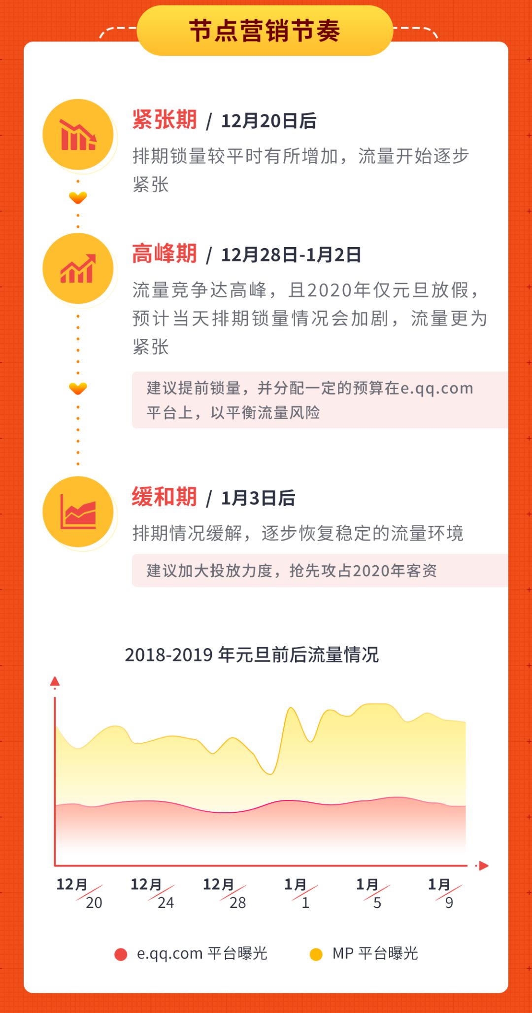婚摄行业元旦营销策略