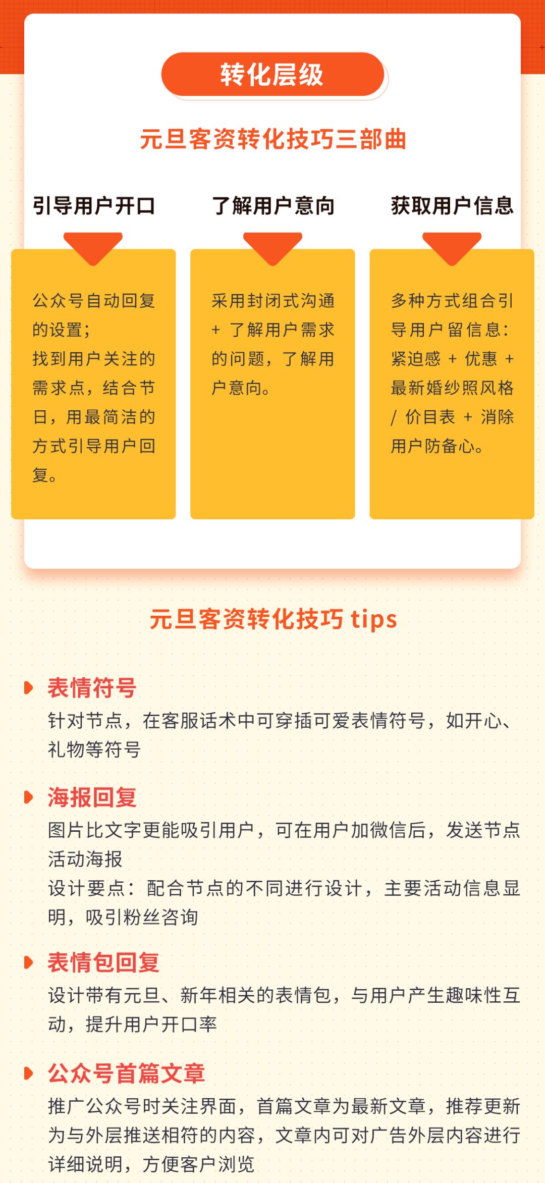 婚摄行业元旦营销策略